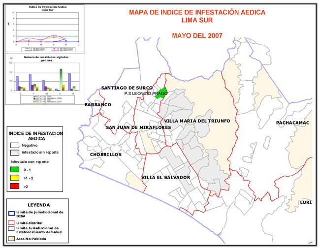 Disa Sur